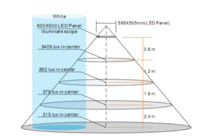 Esplorare le tendenze del design degli apparecchi di illuminazione a LED nel 21 ° secolo